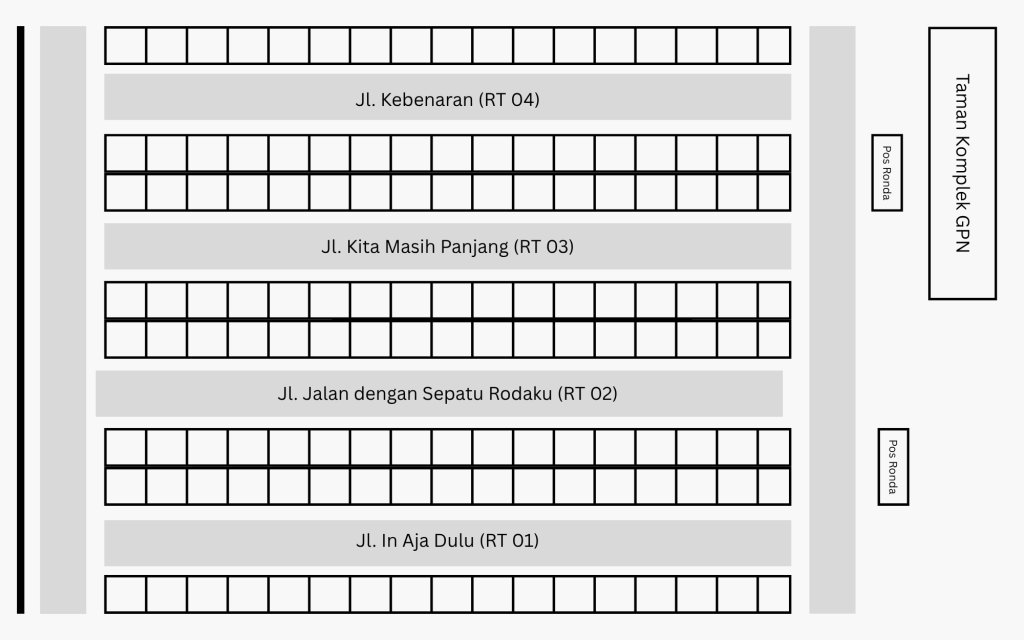 PosSeshift's tweet photo. ⠀
Terdapat 4 rukun tetangga dalam komplek GPN. Warga RT 03 tinggal di Jl. Kita Masih Panjang. 
⠀ https://t.co/uonGRWolS5