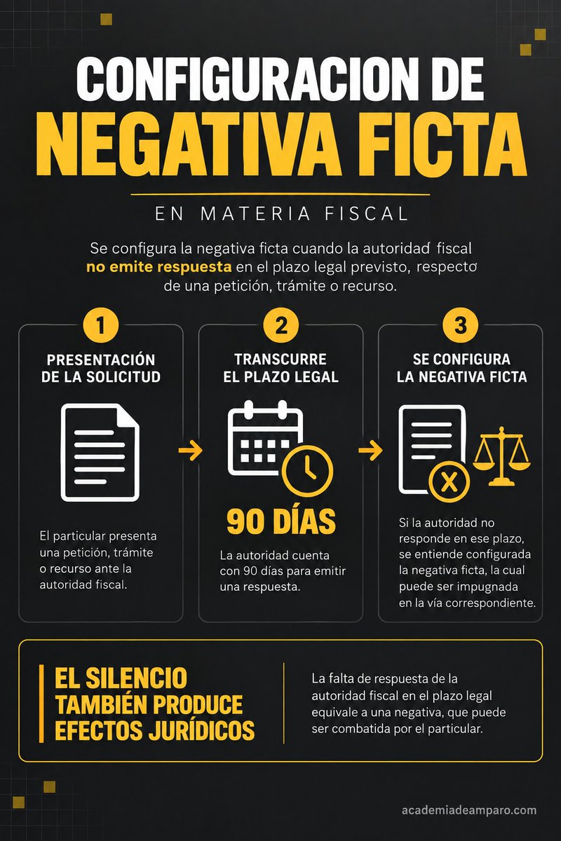 ralejandrots88's tweet photo. Configuración de negativa ficta: solicitar un trámite a la autoridad y no dar seguimiento formal tras vencer el plazo de respuesta te deja sin la posibilidad de defender tu dinero en tribunales. Un pensionado esperó más de un año en el silencio absoluto. 🧵👇 https://t.co/eXePvxGArg