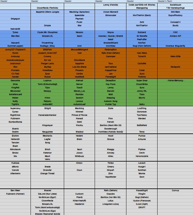 Wurstmann_LoL's tweet photo. Die einzig wahre (wohl auch die einzige) Div 4 Prime League Tier List. Alle Angaben ohne Gewähr, für Meinungsverschiedenheit bei @YanneckLoL oder @Madsch1337 melden. Liebe für den Support!
*Bild 1 Gruppe 4.1-4.6
*Bild 2 Gruppe 4.7-4.12
#wurstshow https://t.co/WmbE1tCOXk