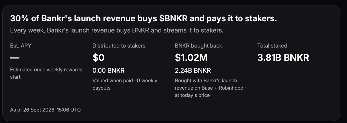 0xDeployer's tweet photo. $1.02M queued up and ready to be streamed to stakers. That number grows every day. 30% protocol rev to stakers. 

Get in here before rewards start. https://t.co/Tpe26a7z6r