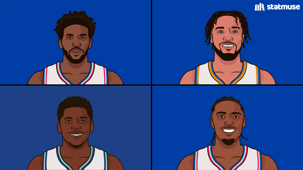 statmuse's tweet photo. Most points in a game vs a Wemby defense: 

70 — Embiid
61 — Brunson
55 — Ant
52 — Maxey 

The only players with 50+ https://t.co/qjdECrkrcS