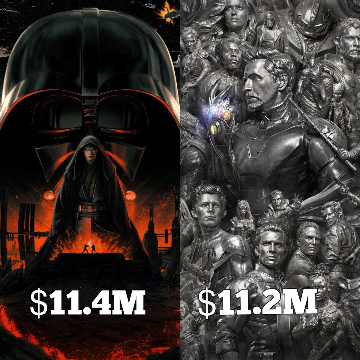 moviehubnow's tweet photo. The 20th anniversary re-release of ‘Star Wars: Episode III – Revenge of the Sith’ still holds the record for the biggest re-issue opening day at the domestic box office.

‘Avengers Endgame: Encore’ is second. https://t.co/kQibv0QyRH