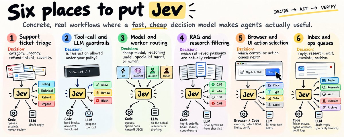 6 places to put Jev | 100% at least 1 will suit you