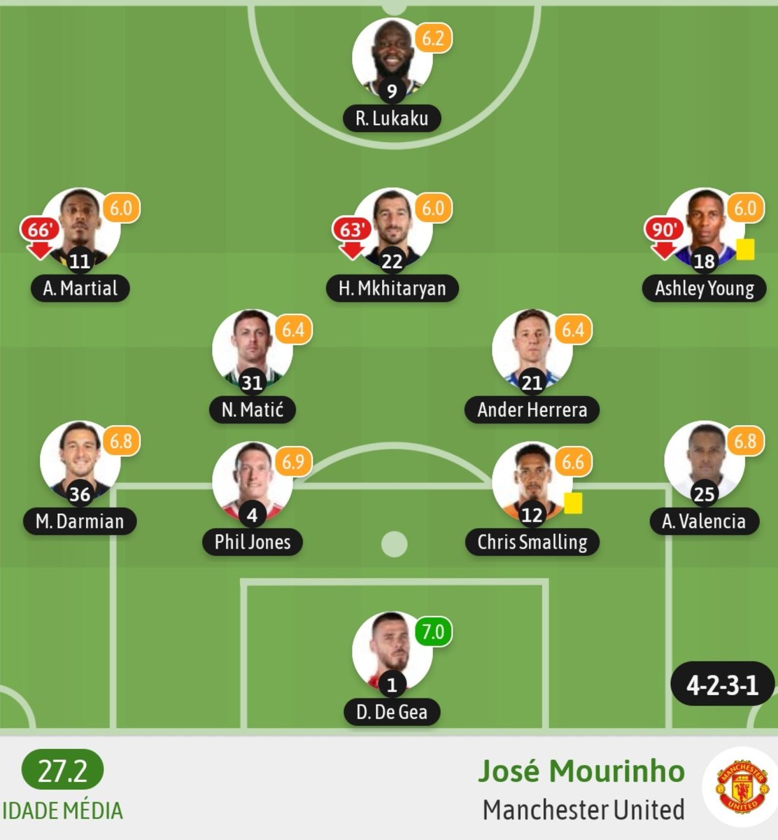 Iconic_Mourinho's tweet photo. This might be a Premier League winning team.

Mourinho was working some crazy miracles. https://t.co/dUABjG4do5