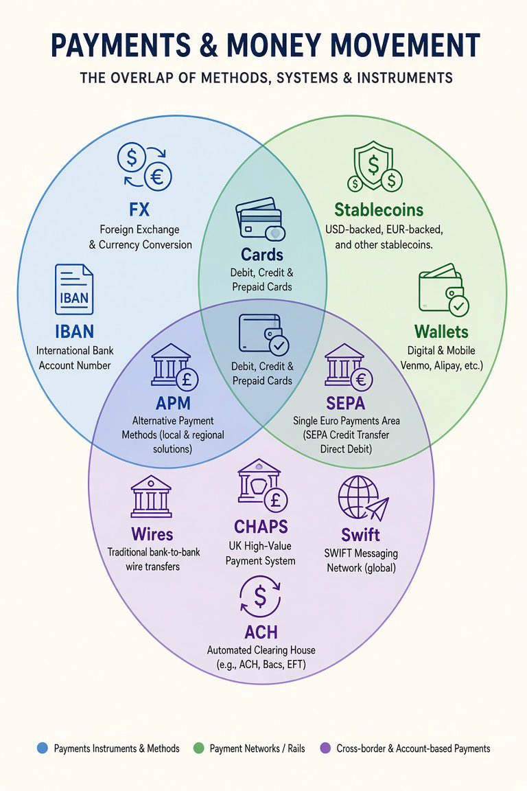 SMKG_OTC's tweet photo. Our Ecosystem Visualized! https://t.co/YRWBl3g9GS