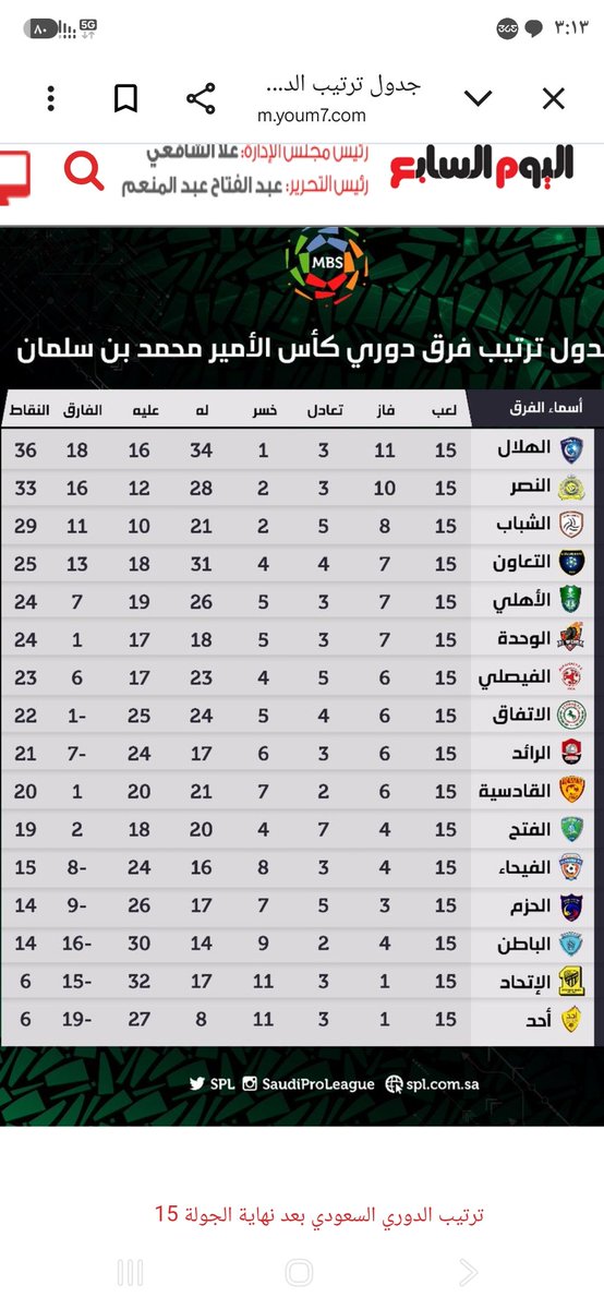 Hanode07S22246's tweet photo. @mohammed66_ للاسف الخضوع عنوان https://t.co/Q8wwDopncv
