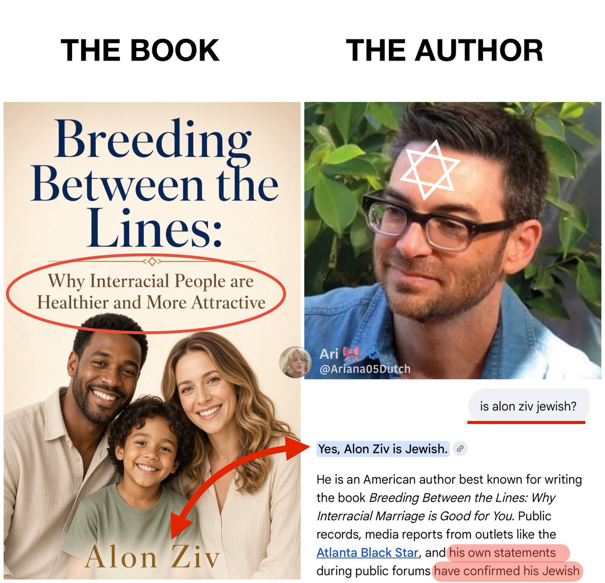 Ariana05Dutch's tweet photo. Interracial mixing is White genocide… and don’t even forget who’s behind all of it.

Every single time. https://t.co/0M5DEhLt2o