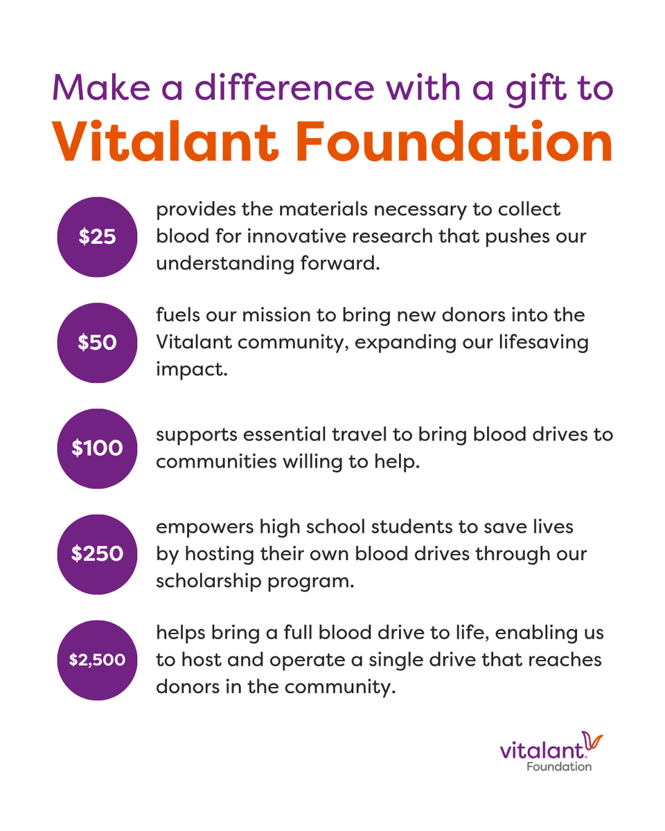 VitalantCA's tweet photo. A donation to the Vitalant Foundation drives lifesaving blood donations, supports innovation, funds research and builds future healthcare leaders. Your gift creates action, access, and care for patients whose lives you’ll change. Give with purpose: https://t.co/1stcVy9T8Q https://t.co/AcsJrGiDGo