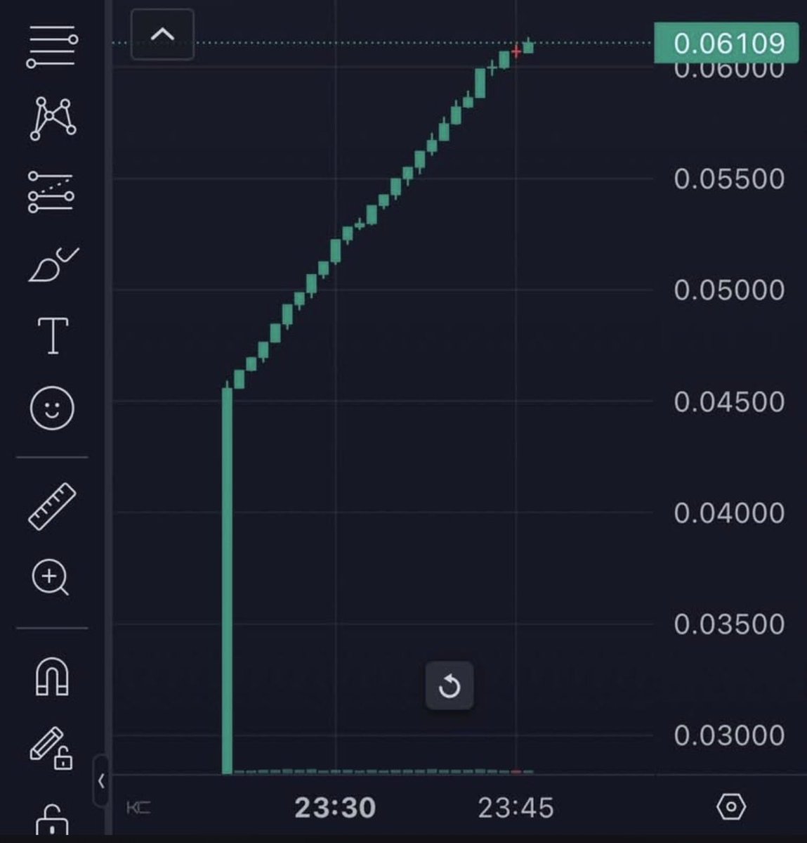 damian173_'s tweet photo. What is this trading pattern called? https://t.co/BF6lmhm6ap