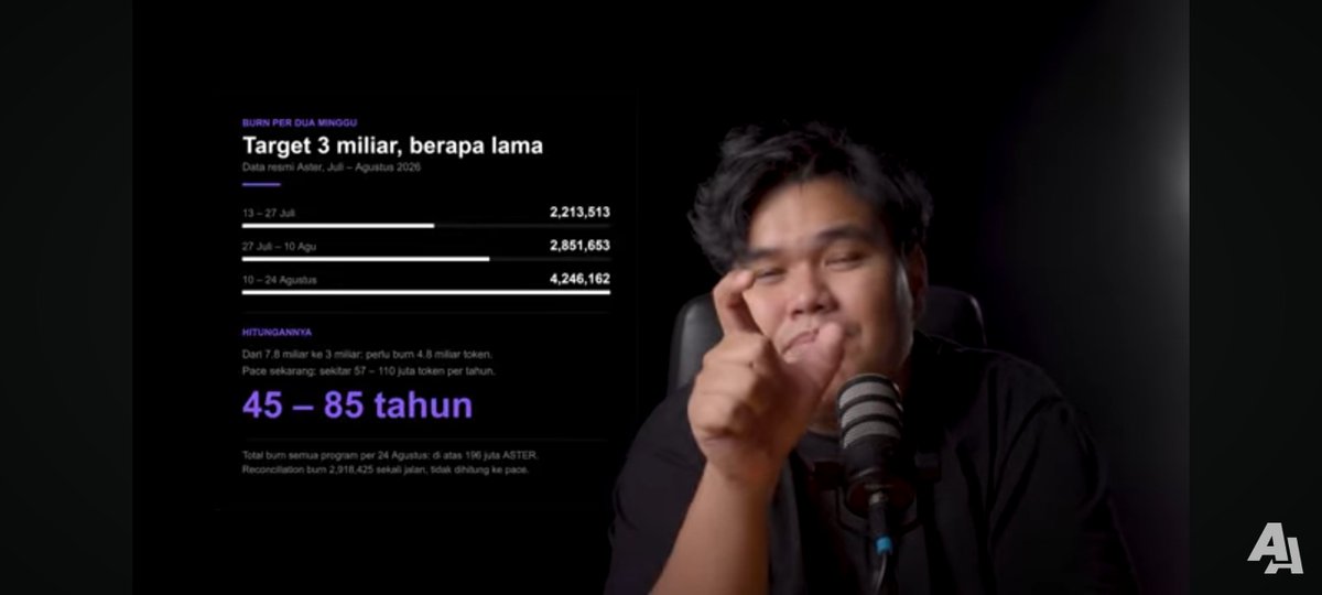 TukangSolan's tweet photo. @DumpDetected @Aster_DEX Gokil bang, $0,7 terusssss. Long Term bangeerrt ampe tua ini mah 🙄 https://t.co/WapaO3jYN2
