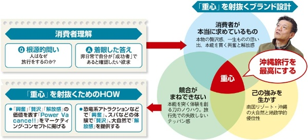 PropTrader88's tweet photo. 沖縄旅行を最高なものにしたかっただけなのに。どうして。。。 https://t.co/BlrDcft3Xm