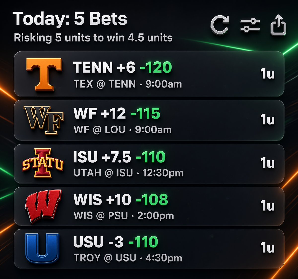 Tahoebettor's tweet photo. #NCAAF 🏈
#Sportsbettingtips #Sportsbettingadvice
#CFBPicks #Actionapp #CFBWeek4 #Gambling𝕏 #Sportsbetting #GamblingTwitter https://t.co/R3eSZhGKZo