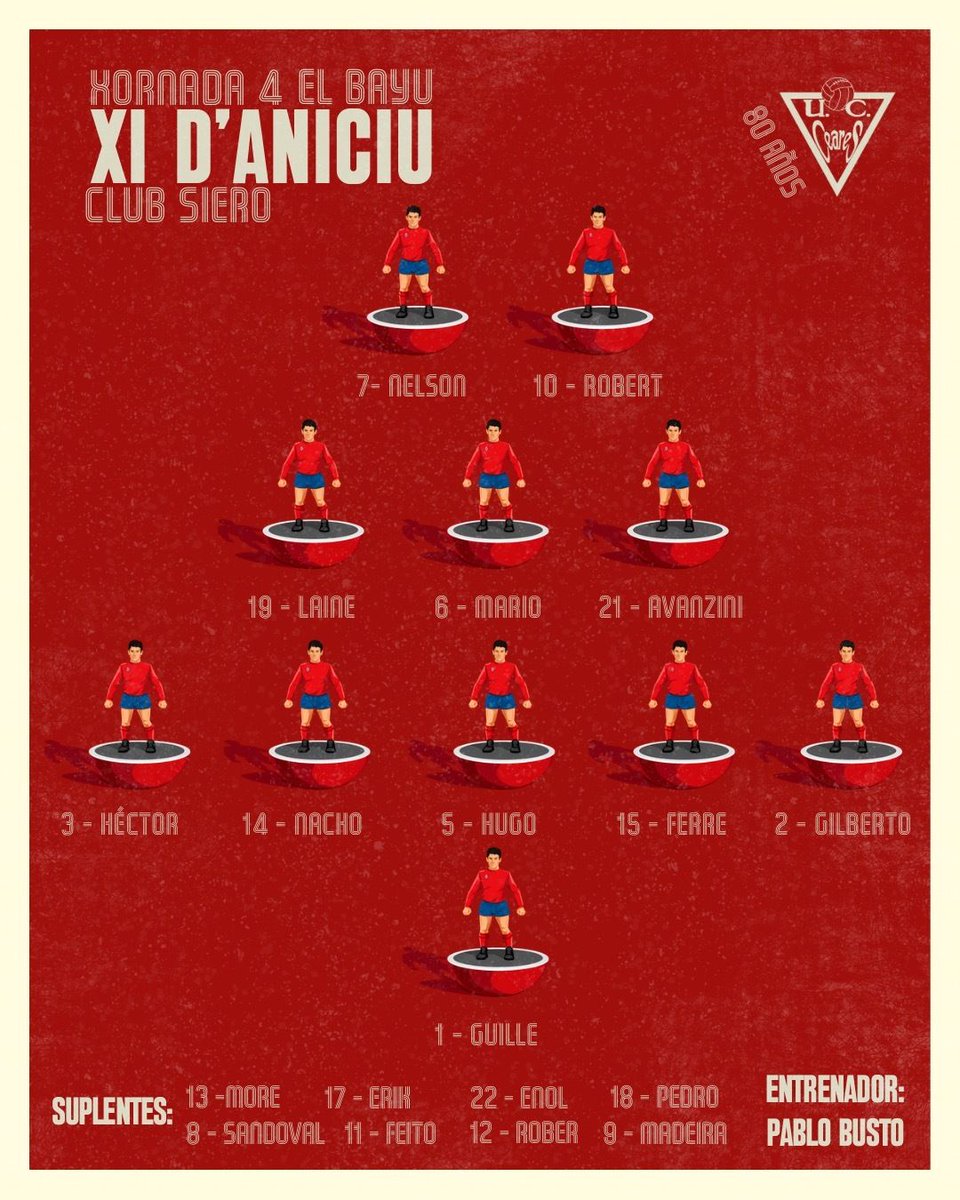 UCCeares's tweet photo. 𝗧𝗘𝗥𝗖𝗘𝗥𝗔 𝗥𝗙𝗘𝗙 | 𝗫𝗢𝗥𝗡𝗔𝗗𝗔 4

Esti ye’l nuestru 11 d’aniciu na tercer xornada de la lliga, escontra'l Club Siero, n’El Bayu

¡PUXA CIARES! https://t.co/jMBNofSlFO