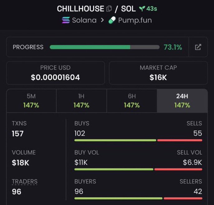 MarsAlphaut's tweet photo. $CHILLHOUSE

5mKz8MdcxsVwSAASRMM8qUKryknSVMNmRL4T5Zvm4hZA

#Solana #SolanaMemecoins #Memecoin #fomo https://t.co/xqR5ryKUTN