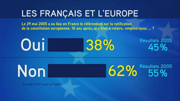 BCP7075's tweet photo. @BFMTV Présidentielles 2027 : Les français considèrent Gabriel Attal comme un "proxy de Von Der Leyen et du régime de Bruxelles"
#SMSGate
#PfizerGate
#Euromafia https://t.co/Oh4Rlbh2EU