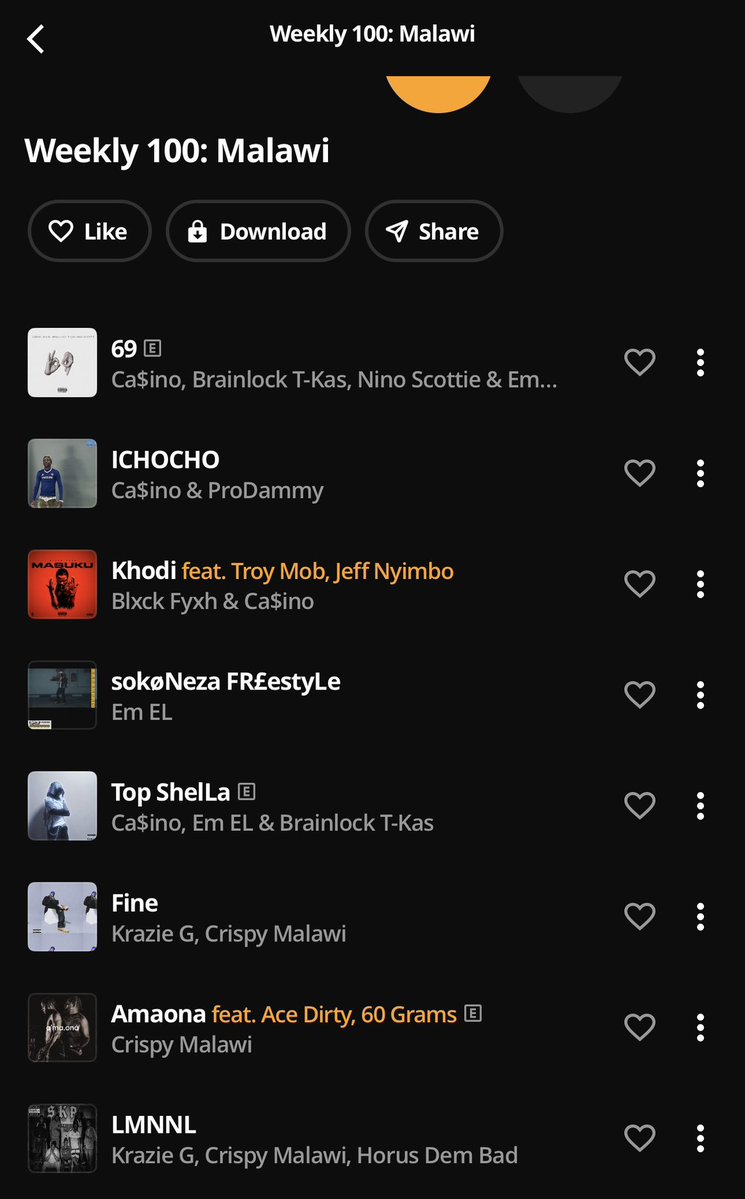 bobphondo's tweet photo. This is Audiomack’s official Top 100 for Malawi, and it’s all slimes😅 https://t.co/RH10UnWdcc