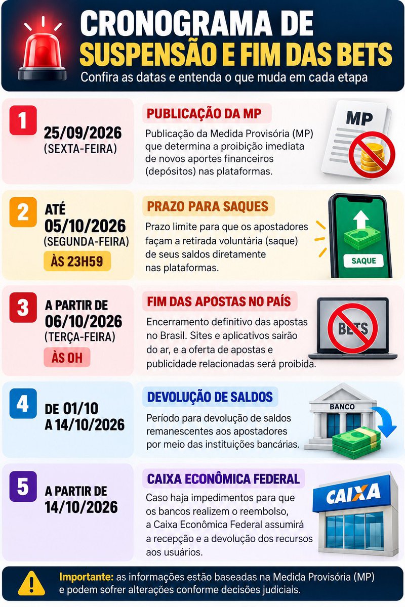 fabiomoreno76's tweet photo. Devido à Medida Provisória publicada nesta sexta-feira, vamos interromper temporariamente o envio de conteúdos por aqui. Assim que tivermos atualizações sobre o tema, avisaremos. https://t.co/aqitdov8Tl