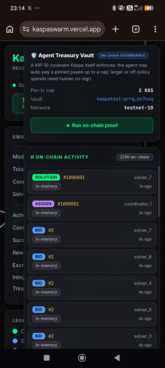 Uns7oPpabl3_'s tweet photo. The next billion users in Web 3.0 will be AI agents. 

This is where the disruptive journey comes for #KAS Kaspa.

Let's draw it : 

1. Kaspa is the only project solving the crypto trilemma of scalability decentralization and security with 10 blocks per second and 3 000 transactions per second which will become 100 blocks per second with DagKnight with 30 000 transactions per second which will surpass the throughput of Visa and Mastercard combined. Last but not least, DagKnight will unlock the network latency parameter K which will transform Kaspa into the first internet-speed bound decentralized and fully scalable infrastructure.

2. With Toccata's Go-Live introducing covenants which were transformed into plug and play feature with Silverscript which just went Live, smart contracts on $KAS Kaspa have become the first ones with local state governance which means they don't require virtual machine or L2s storing a global state of the smart contracts. In other words, smart contracts on #KAS Kaspa work based on individual UTXO design where only participants within the specific transaction flow interfere with the local state which guarantees no lags, exploits or slowdown. 

3. Let's add to that mix Vprogs which are actively on their way with the first one just released yesterday. Vprogs design works with off-chain computation and ZK proofs validation by the Kaspa L1 which means that Kaspa's base layer will only process the proofs and thus remain super fast and clean. 

4. And if that is not enough, let's add to the mix the super low transaction fees which provide economic incentive plus the programming language being Rust which is the one Solana uses opening doors to many developers in the Web 3.0 industry to come and build on $KAS. 

AI agents will play a critical role in Kaspa's usage as we have ultimately decentralized, programmable and cheap to use infrastructure allowing for hundreds of millions and even billions of transactions to be processed daily. AI agents can seemlessly interact on a high scale without interferences thanks to the local state of smart contracts which ensures also a fair and non-exploitable environment. If we add to that machine learning which will be a very fast and cheap one, we can lead AI agents to end-game perfect automation. 

Let's also congratulate kaspaswarm as one of the first AI agents' platform out there which I recommend everyone to go and check out at https://t.co/RW6OgkBQB4

Study $KAS Kaspa and let's continue building and supporting the future of Web 3.0 and global economy!