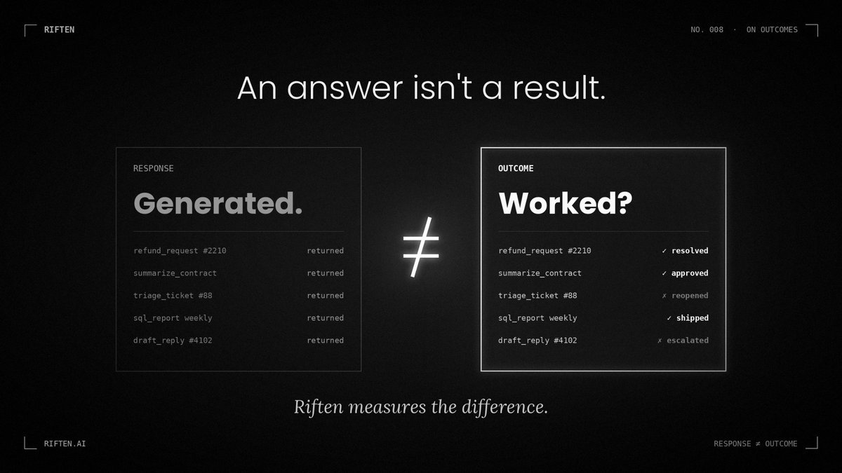 riften_ai's tweet photo. An answer isn't a result.

Your AI returned a response. Great. But did the ticket actually get resolved? Did the contract summary get approved? Did the customer stop writing back?

Most AI stacks never find out. They log the output, bill the tokens, and move on.

Riften closes that gap. Every request is tracked all the way to its outcome, so you know what actually worked, not just what was generated.

That difference is the most valuable data your company produces. Riften makes sure you keep it.

Riften. Earned intelligence.
→ https://t.co/6z7BOcp3IH