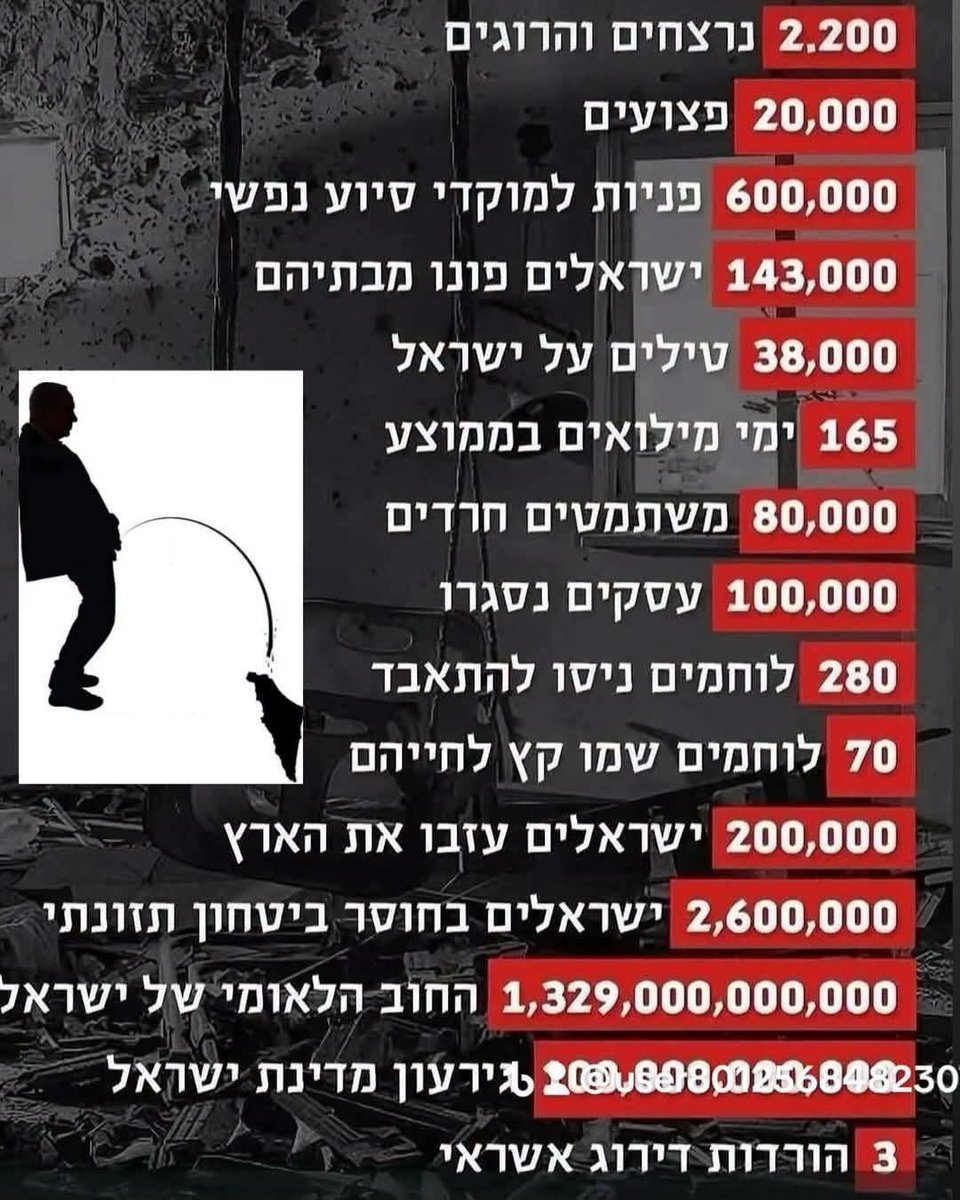 MashiahSharon's tweet photo. @almog_cohen08 איזה הישג יש לכם? פרט לזה https://t.co/6xIyMxQ2CS