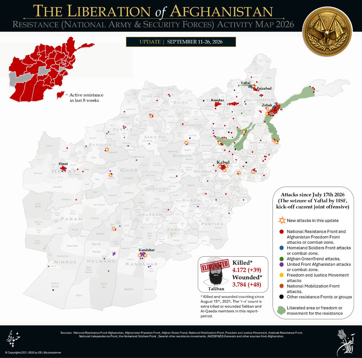 cyberpionier's tweet photo. Update Sept 11-26

In 20+ attacks the several resistance fronts killed and wounded almost 90 Taliban.

The area of free movement, liberated villages and new strongholds is growing.

And there is big news coming up soon.

#FreeAfghanistan #UntilFreedom #تاآزادی https://t.co/pyLk4LKkgm
