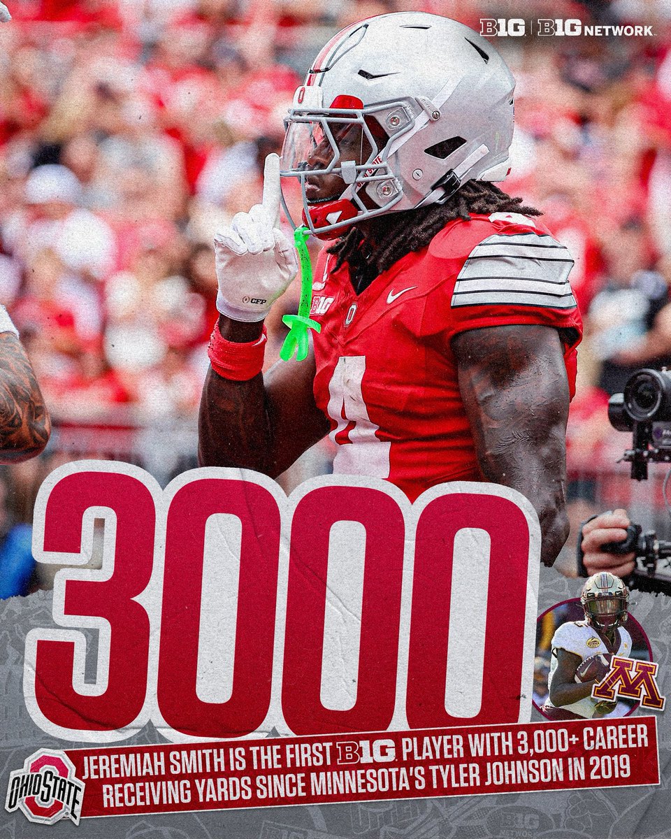 B1Gfootball's tweet photo. Reminder: Jeremiah Smith is just four games into his junior season 🔥 https://t.co/Pb2cfuXkVA