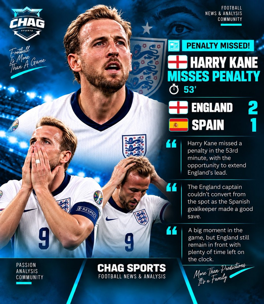 Chagsports24's tweet photo. A costly moment for Harry Kane. ⚽️💔
His missed penalty gave Spain a lifeline, but England remain in control. The pressure is on as the game enters its decisive stages.
#ChagSports #England #HarryKane #EURO2026 #FootballNews https://t.co/XfSRNClln4