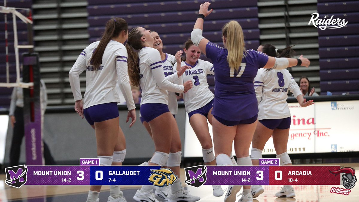 purpleraiders's tweet photo. Women's Volleyball: Raiders Run Win Streak to 12 with Two Sweeps! #GoMountGo https://t.co/mVZAsRpq7M https://t.co/CR9VH7G1NU