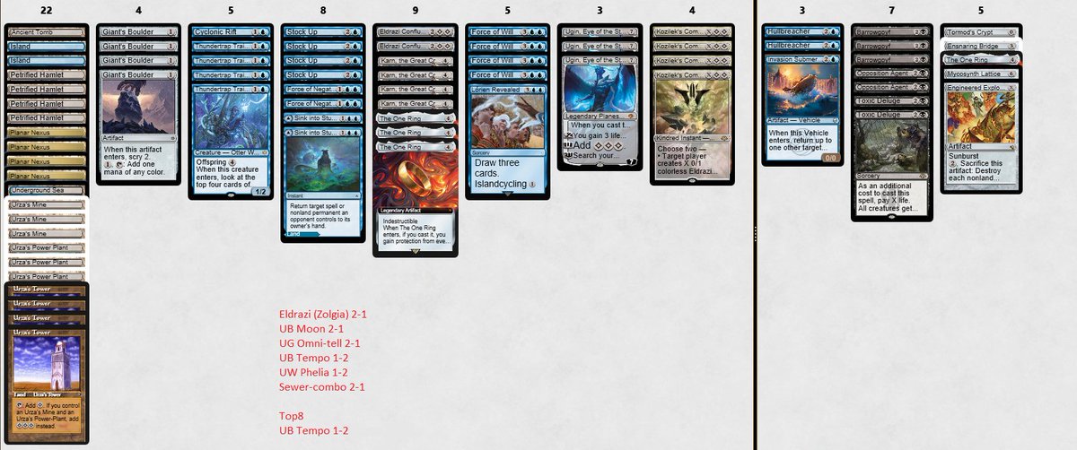 RikiCiurluini's tweet photo. Legacy Challenge Top8 UB Tron
Eldrazi 2-1
UB Shadow 2-1
Ombi-Tell 2-1
UB Tempo 1-2
UW Phelia 1-2
Sewer-Combo 2-0
Top8
UB Tempo 1-2
Deck runs great, might tweak it and splash white, but solid overall. No time for challenges, happy with the result 🤗
#MTGLegacy
#MTGOChallenge https://t.co/WUQR9rzqwr