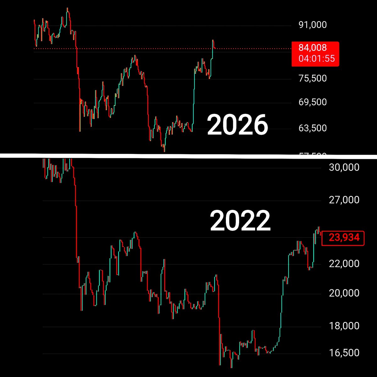 pezhman_saburi's tweet photo. Be Careful 🤝
$BTC
#BTC #trade #trader #position #long #short #chart #technical #bitcoin #bullrun #Altseason $buy #sell #LFG #memecoin #tradingview #pump #trend #pumpdotfun #binance� #Elonmusk $PEPE $XRP $WIF $ZEC $NEAR $SOL $ETH $BNB https://t.co/ChTw1T1hha