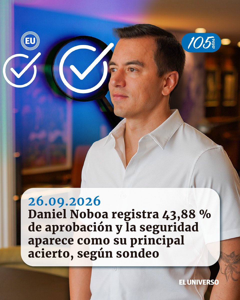 eluniversocom's tweet photo. #ATENCIÓN | Daniel Noboa registra 43,88 % de aprobación y la seguridad aparece como su principal acierto, según sondeo https://t.co/j8tveLPHVn https://t.co/9QiURLD5sU