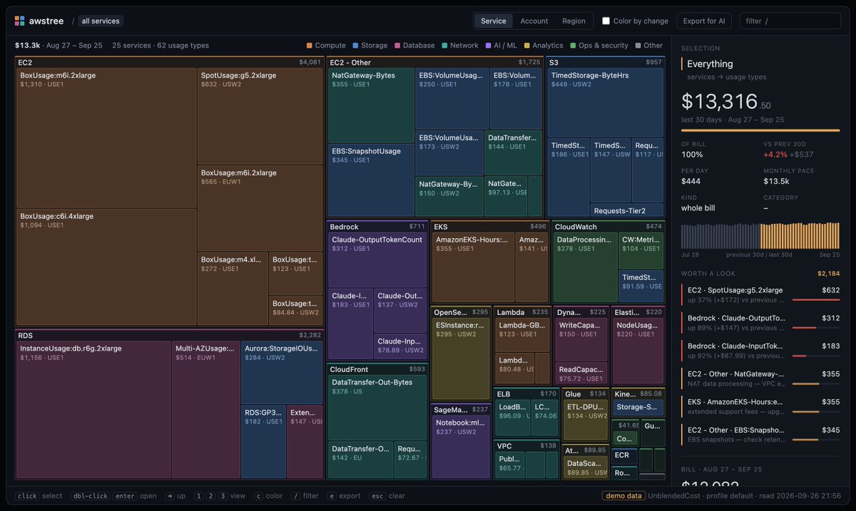 brankopetric00's tweet photo. Inspired by @tobi and his datatree I built the same thing but for AWS billing.

It shows per resource breakdown and you can export JSON and ask your AI agent to review. https://t.co/H8uHbHFDLk