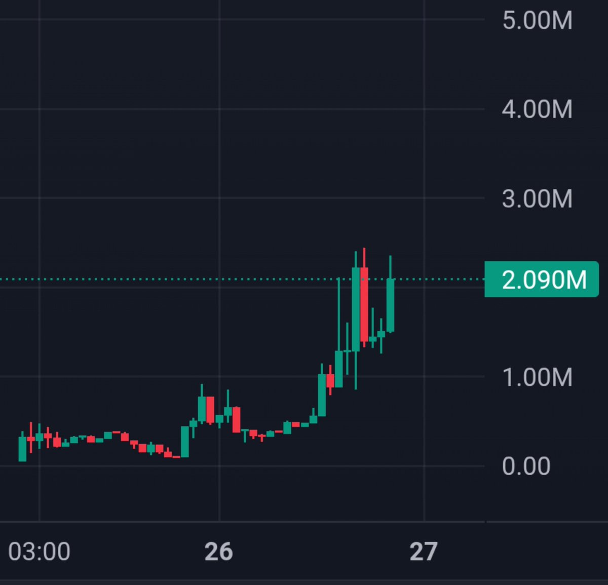 degengambleh's tweet photo. mfers keep trying to dump it

but it slips right back up

😹😹

$SNDK https://t.co/6gI1nHLzVD