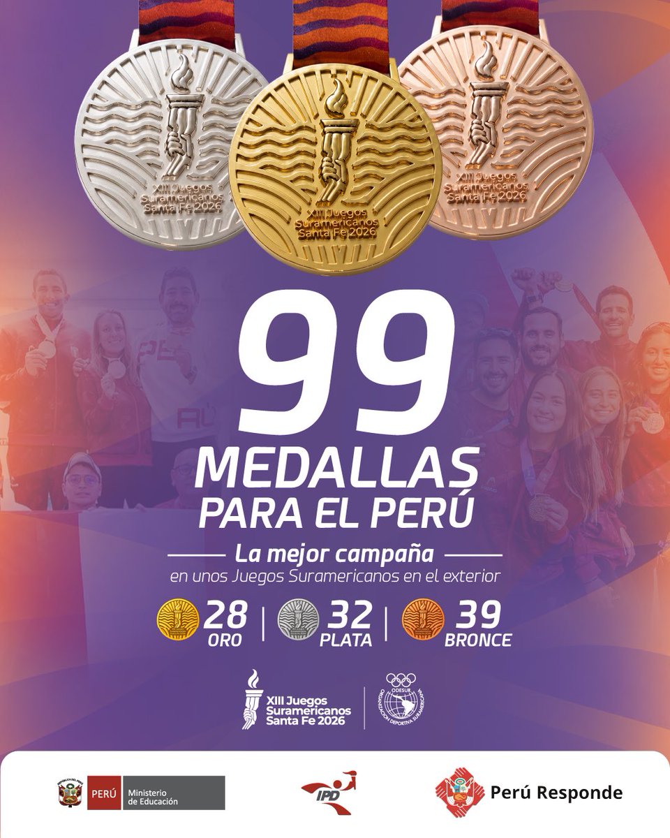 ipdperu's tweet photo. 🇵🇪 ¡𝗨𝗻𝗮 𝗰𝗮𝗺𝗽𝗮𝗻̃𝗮 𝗵𝗶𝘀𝘁𝗼́𝗿𝗶𝗰𝗮 𝗽𝗮𝗿𝗮 𝗲𝗹 𝗱𝗲𝗽𝗼𝗿𝘁𝗲 𝗽𝗲𝗿𝘂𝗮𝗻𝗼!
Perú cierra los Juegos Suramericanos Santa Fe 2026 con 99 medallas:
🥇 28 de oro
🥈 32 de plata
🥉 39 de bronce

🏆 La mejor campaña en unos Juegos Odesur disputados en el extranjero. https://t.co/yLnILp1HM3