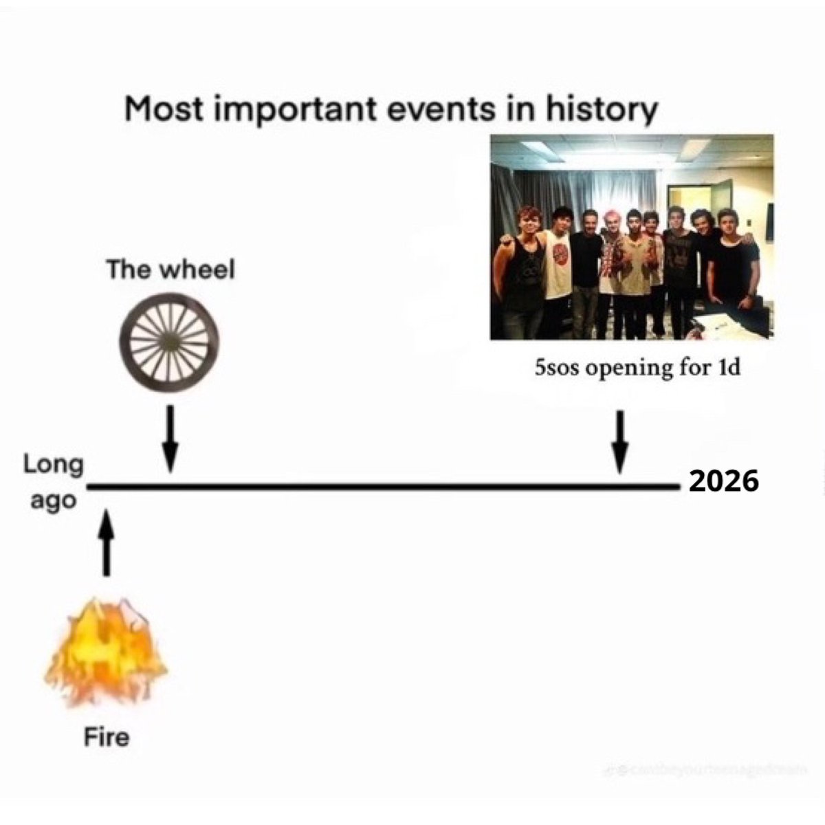 payno_foreever's tweet photo. the most important event in history. https://t.co/fYBNeIY7fn