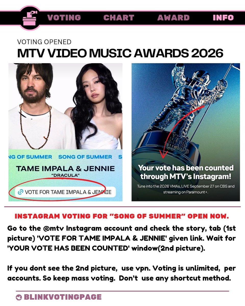 BLINKVotingPage's tweet photo. 18 HOURS, 30 MINUTES LEFT 🚨🚨

Keep dropping your unlimited votes for #Jennie. @jennierubyjane 

Check the 'link history' from time to time to ensure  your vote counted. https://t.co/PEKXSSEJaT