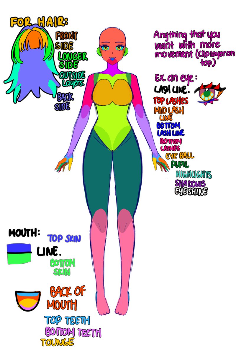 reekyeha's tweet photo. for my artists who need a visual guide for cutting models!! here is some basic cutting + examples :D https://t.co/OXhsUfZaWo