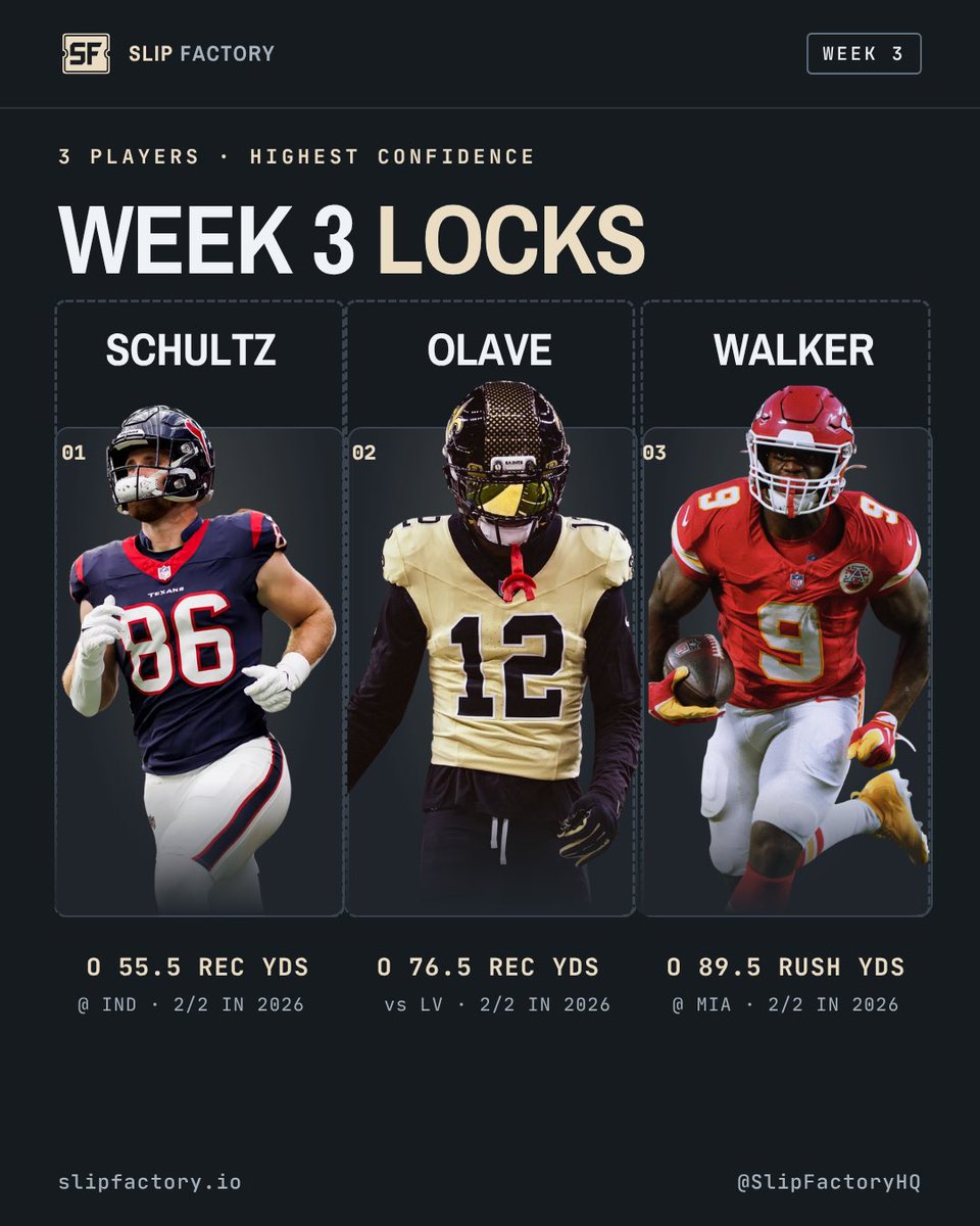 SlipFactoryHQ's tweet photo. Week 3 locks

Dalton Schultz o55.5 rec yds
Texans @ Colts Chris 

Olave o76.5 rec yds
Saints vs Raiders 

Kenneth Walker III o89.5 rush yds
Chiefs @ Dolphins

All three cleared these lines in both 2026 games.
#gamblingX #NFLprops #NFLparlays https://t.co/xCf3MLUkSZ