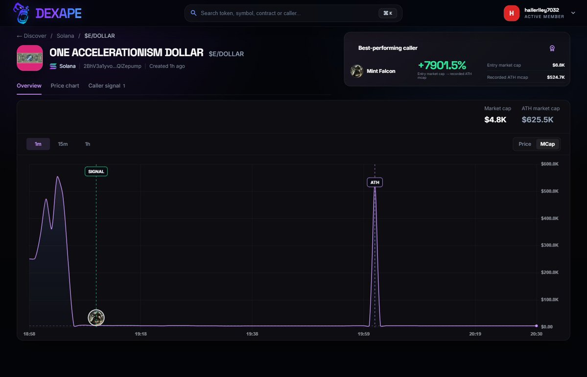 halleriley7032's tweet photo. ONE ACCELERATIONISM DOLLAR $EDOLLAR
CA: 2BhV3a1yvoEsBYcbsUDzSYxd5P88MdAVWy9CQiZepump
Dexape tracked a 7901% move from call to ATH.
https://t.co/U8aRks1iCv

The future doesn’t wait. Neither do we. A community-powered token acc… https://t.co/CjZ6BUzR44