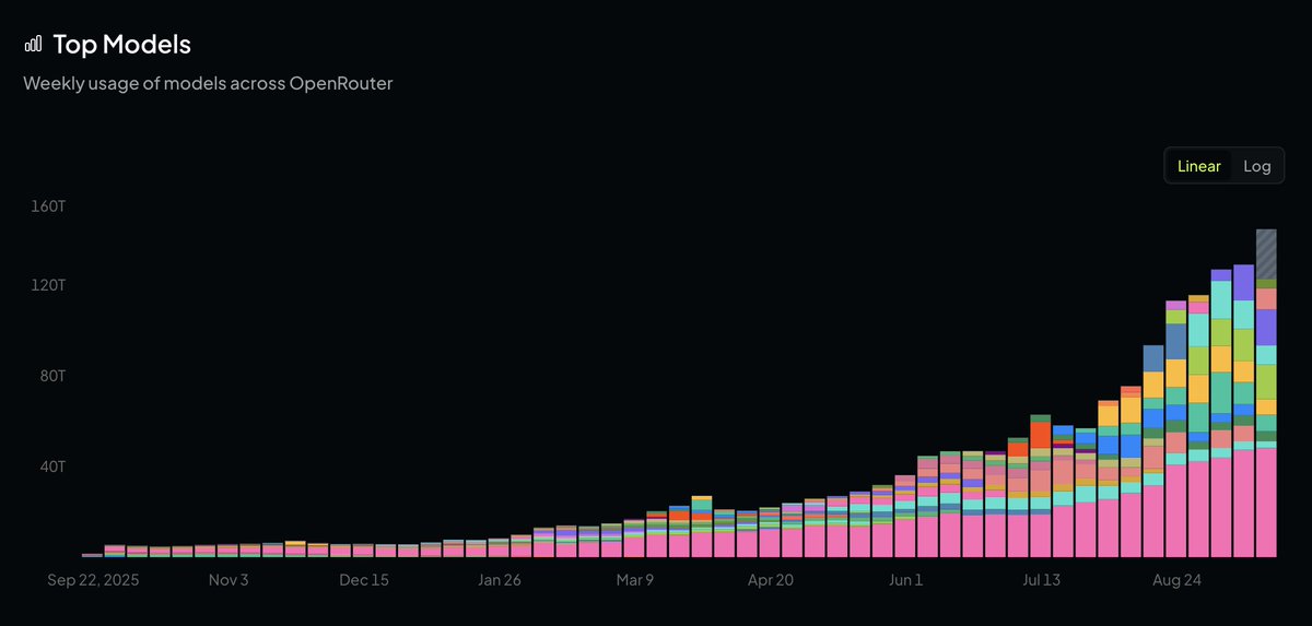 RMladek's tweet photo. 🚨 THE ECONOMICS OF AN INFERENCE COMPANY 🚨

demand for tokens is exploding. exponentially.

an inference provider is loosely defined as a company that gets access to gpus, runs an inference stack on them and makes money selling tokens.

but price per token keeps falling and gpu prices keep rising. so how do the economics work?

this is a brand new company category. 0 ipos. nothing to analyze.

...except minimax and zhipu (Z ai). the chinese companies behind the minimax and glm model families. both listed in hong kong in january.

so we finally have audited numbers. one of them went from losing money on every token to a 24.6% margin in 18 months. the other lost 75% of its openrouter volume in ten weeks.

let's go through the financials in detail. starting with minimax 🧵⬇️