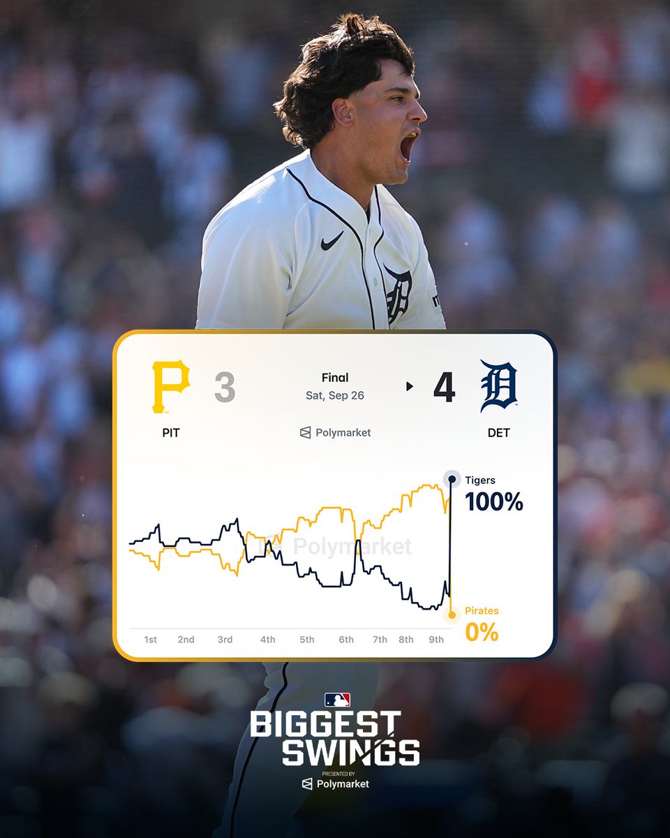 The Tigers entered the 9th inning trailing 3-1 before Eduardo Valencia’s walk-off homer capped off a special day in Detroit!

(MLB x @​PolymarketSport) 
 [📷](h