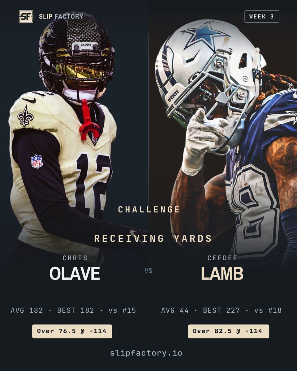SlipFactoryHQ's tweet photo. Week 3 Ladder Challenge

receiving yards, who will win this week 

Chris Olave o76.5 (-114) 
Saints vs Raiders 

CeeDee Lamb o82.5 (-114)
Cowboys @ Ravens
#gamblingX #NFLprops #NFLparlays https://t.co/GMTLXTHYHV