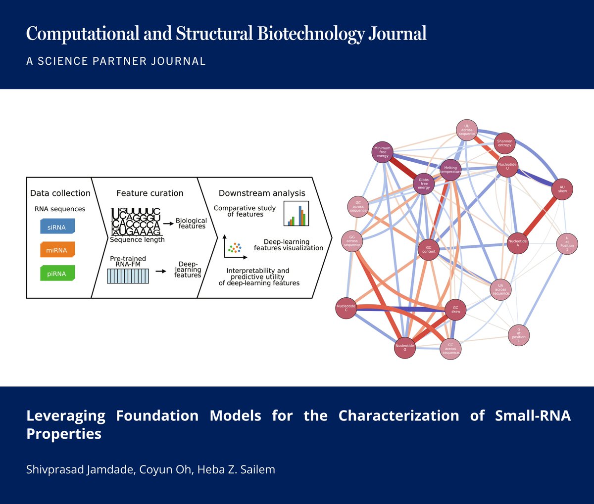 CSB_Journal's tweet photo. 🔗 Leveraging Foundation Models for the Characterization of Small-RNA Properties. https://t.co/OLEkPdEpJ1

📚 CSBJ - A Science Partner Journal: https://t.co/KwJ0GnOipI

@aiatkings @KCLcancer_pharm @KingsCollegeLon @CSB_Journal @SPJournals #Genomics #RNA #ComputationalBiology #AI https://t.co/tDgWfBxoDg