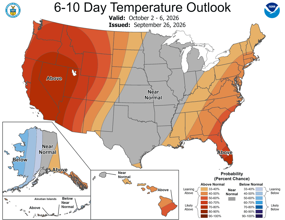gasalytix's tweet photo. Sep 26 12z #natgas

- Trend vs 12H:
   GEFS -1.82
   AIGEFS +1.60
   EPS +1.03
   EPS AIFS -2.38

- CDD Population Weighted
- TDD Anomaly vs 30yr Normal
- NOAA 6.10 | 8-14 temperature outlook https://t.co/yko7P8wk2u