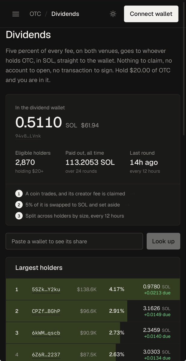 BlockLockz's tweet photo. @mythdyor $OTC
still stacking while the TL chases the next candle
fees → buybacks + burns in the background
@otcdotcash https://t.co/XAa0RNdgWa