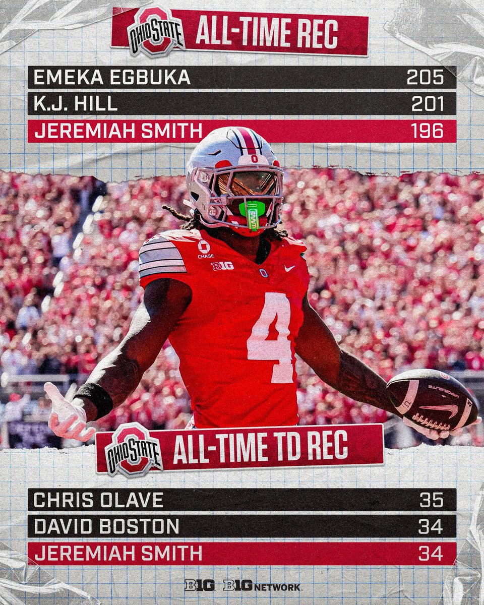 B1Gfootball tweet picture