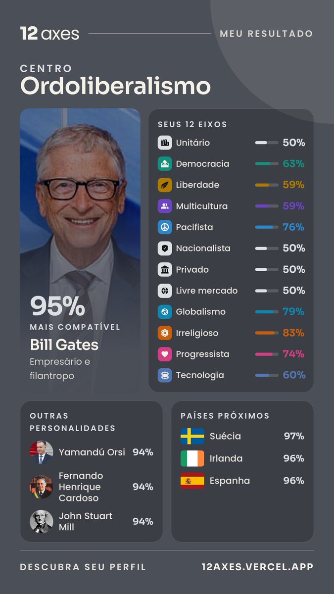 opaulkemp's tweet photo. Globalista até o talo https://t.co/8c4tbraYMb
