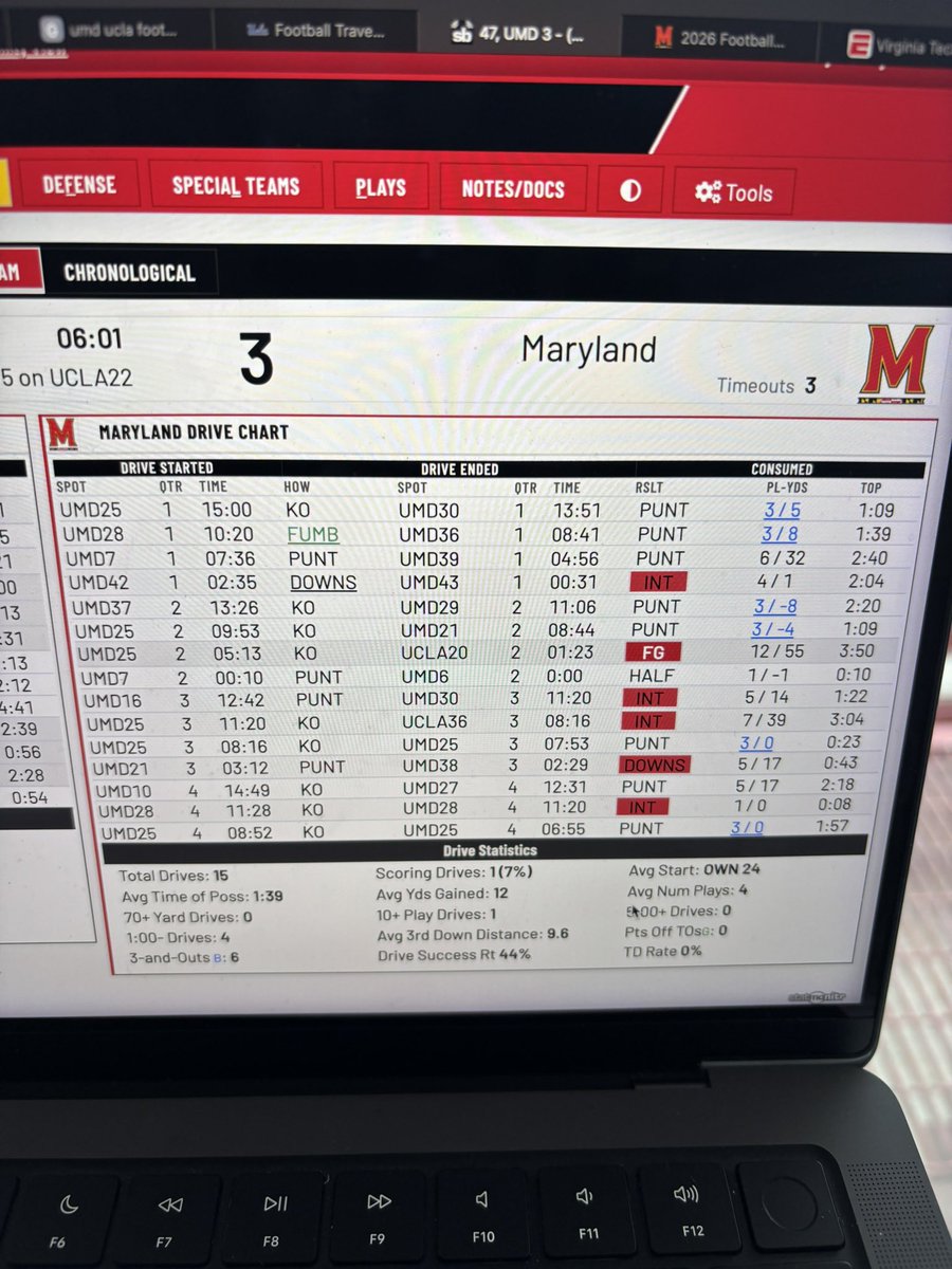 nickpolinsky's tweet photo. Maryland’s 15 drives today: https://t.co/TE3fODy90U