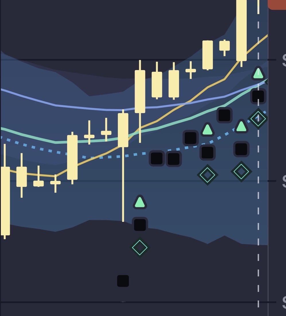 $NBIS Swing signals in 1H

Great example of my indicators predicting a short term swing.

Small teal diamond under black square and green arrow. 

Basically pre