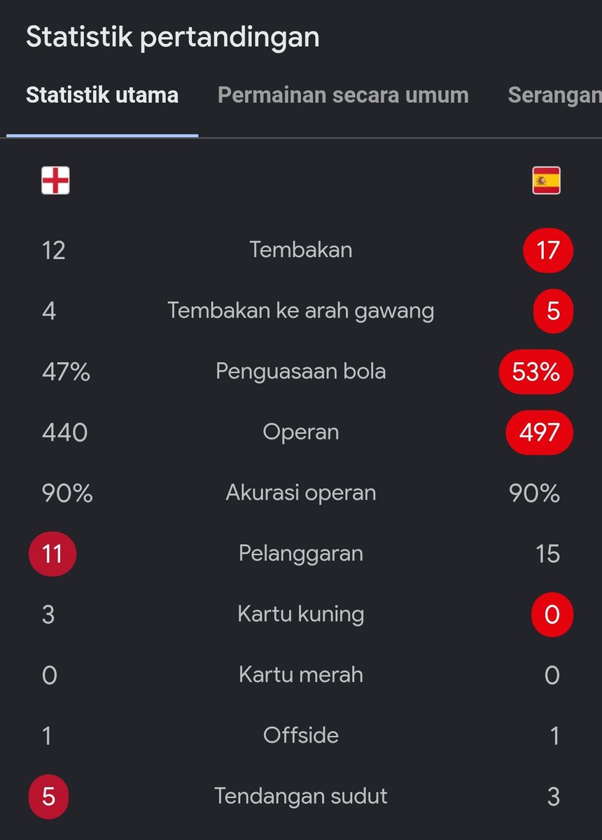 idextratime's tweet photo. WOW sang juara dunia melakukan remontada di Wembley 🤫 https://t.co/ir3RZybHaQ